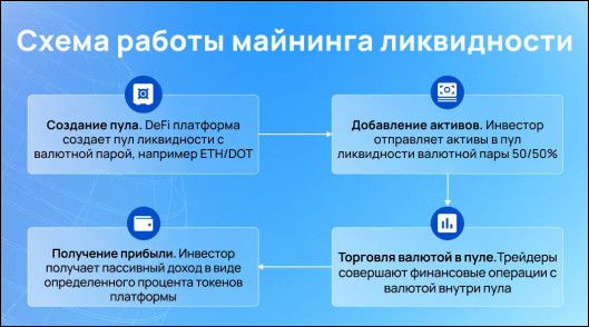 Схема работы пула ликвидности на DeFi платформе