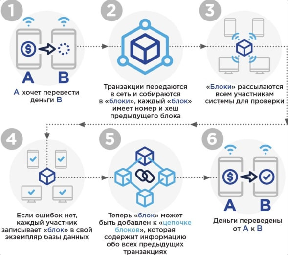 Инфографика по торговле криптовалютами