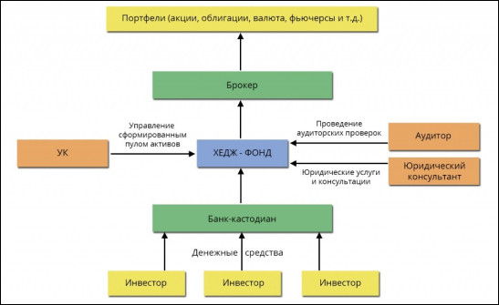 Схема работы криптовалютного хедж-фонда