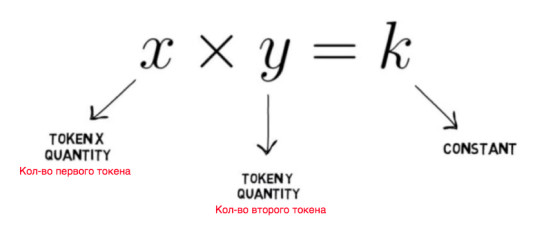 Математическая формула для расчета цены активов на основе соотношения токенов в пуле ликвидности